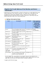 Preview for 197 page of Oki ES8453 MFP User Manual