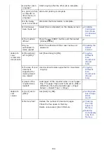 Preview for 731 page of Oki ES8453 MFP User Manual