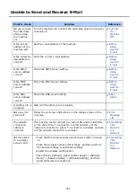 Preview for 745 page of Oki ES8453 MFP User Manual