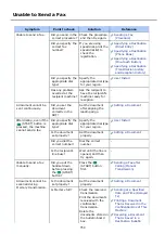 Preview for 751 page of Oki ES8453 MFP User Manual