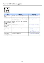 Preview for 760 page of Oki ES8453 MFP User Manual