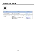 Preview for 777 page of Oki ES8453 MFP User Manual