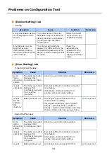 Preview for 783 page of Oki ES8453 MFP User Manual