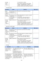 Preview for 784 page of Oki ES8453 MFP User Manual