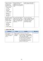 Preview for 785 page of Oki ES8453 MFP User Manual