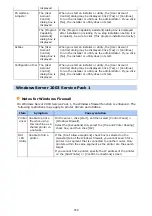 Preview for 790 page of Oki ES8453 MFP User Manual