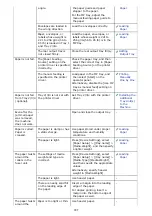 Preview for 798 page of Oki ES8453 MFP User Manual