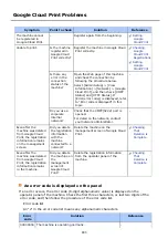 Preview for 804 page of Oki ES8453 MFP User Manual