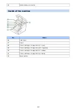 Preview for 832 page of Oki ES8453 MFP User Manual