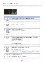 Preview for 834 page of Oki ES8453 MFP User Manual