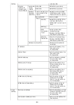 Preview for 905 page of Oki ES8453 MFP User Manual