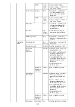 Preview for 910 page of Oki ES8453 MFP User Manual