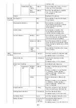 Preview for 976 page of Oki ES8453 MFP User Manual