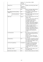 Preview for 978 page of Oki ES8453 MFP User Manual