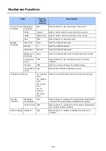 Preview for 980 page of Oki ES8453 MFP User Manual