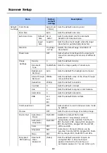 Preview for 982 page of Oki ES8453 MFP User Manual