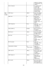 Preview for 1000 page of Oki ES8453 MFP User Manual