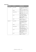 Preview for 34 page of Oki ES845MFP User Manual