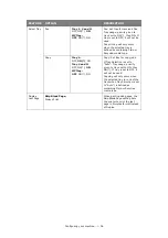 Preview for 36 page of Oki ES845MFP User Manual