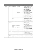 Preview for 42 page of Oki ES845MFP User Manual