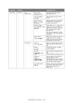 Preview for 46 page of Oki ES845MFP User Manual