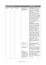 Preview for 47 page of Oki ES845MFP User Manual