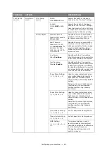 Preview for 48 page of Oki ES845MFP User Manual