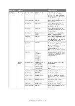 Preview for 52 page of Oki ES845MFP User Manual