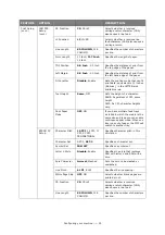 Preview for 53 page of Oki ES845MFP User Manual