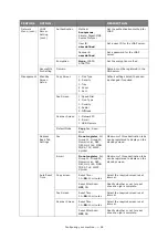 Preview for 58 page of Oki ES845MFP User Manual