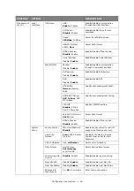 Preview for 60 page of Oki ES845MFP User Manual