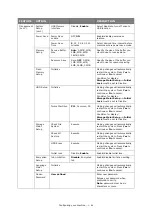 Preview for 61 page of Oki ES845MFP User Manual