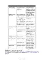 Preview for 159 page of Oki ES845MFP User Manual