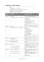 Preview for 162 page of Oki ES845MFP User Manual