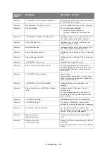 Preview for 163 page of Oki ES845MFP User Manual