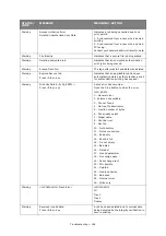 Preview for 164 page of Oki ES845MFP User Manual