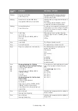 Preview for 165 page of Oki ES845MFP User Manual