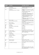 Preview for 166 page of Oki ES845MFP User Manual