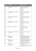 Preview for 167 page of Oki ES845MFP User Manual