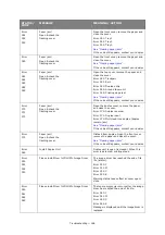 Preview for 168 page of Oki ES845MFP User Manual