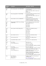 Preview for 169 page of Oki ES845MFP User Manual