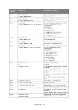 Preview for 170 page of Oki ES845MFP User Manual