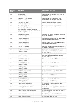 Preview for 171 page of Oki ES845MFP User Manual