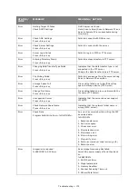 Preview for 172 page of Oki ES845MFP User Manual