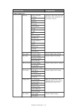 Preview for 15 page of Oki ES8462MFP Network Manual