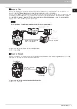 Preview for 9 page of Oki ES9160 MFP/ES9170 MFPES9460 MFP Scanning Manual