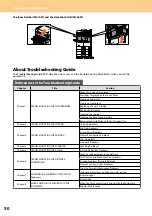 Предварительный просмотр 52 страницы Oki ES9170 MFP Quick Start Manual