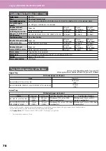 Предварительный просмотр 80 страницы Oki ES9170 MFP Quick Start Manual