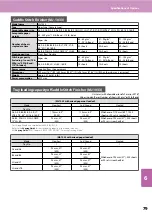 Предварительный просмотр 81 страницы Oki ES9170 MFP Quick Start Manual