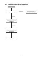 Preview for 78 page of Oki GD-1250 Service Handbook